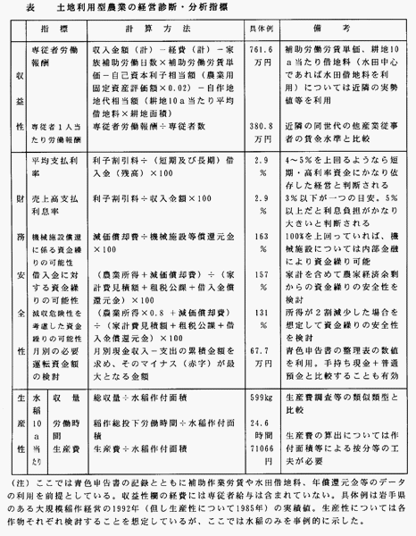 表1
:土地利用型農業の経営診断・分析指標