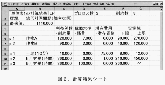 図2:計算結果シート