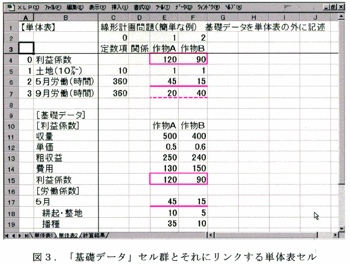 図3:「基礎データ」セル群とそれにリンクする単体表セル