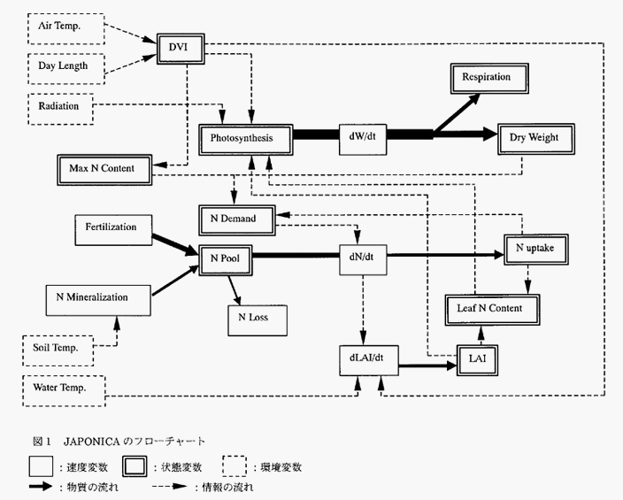 図1
:JAPONICAのフローチャート