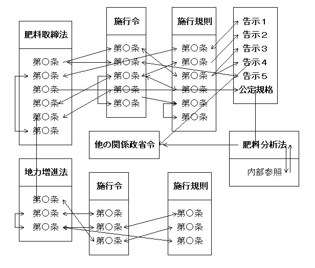 図1:各法令間の関係概念図