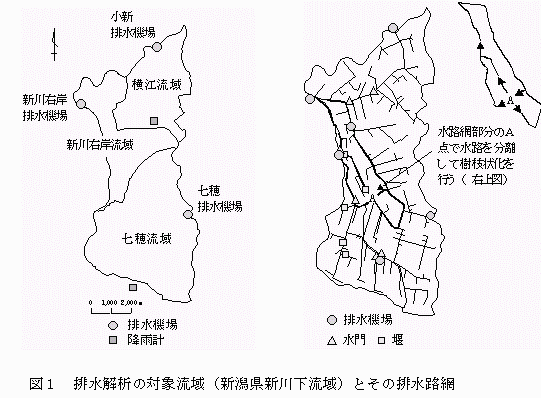 図1.排水解析の対象流域とその排水路網