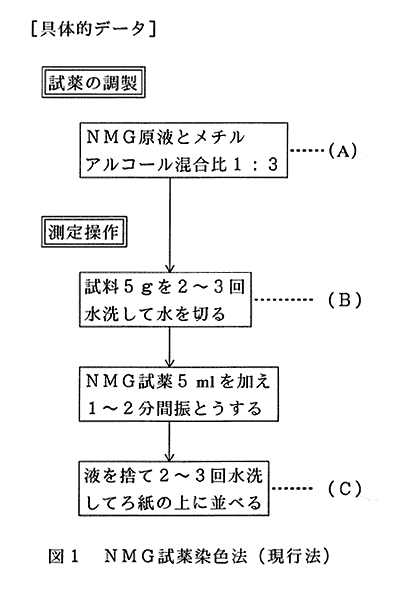 図1:NMG試薬染色法(現行法) 