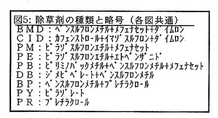 図5:除草剤の種類と略号(各図共通) 