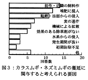 図3;カラスムギ,ネズミムギの蔓延に関与すると考えられる要因 