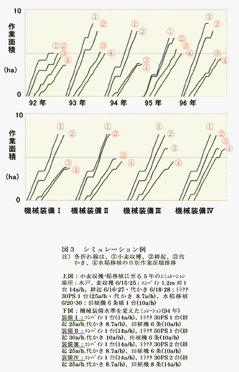 図3:シミュレーション例 