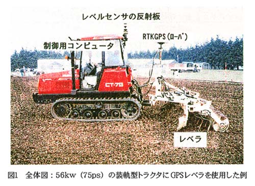 図1全体図:56kW(75馬力)の装軌型トラクタにGPSレベラを使用した例 