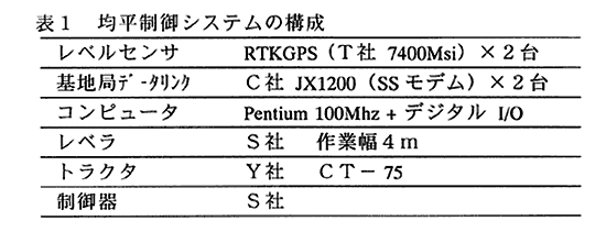 表1均平制御システムの構成 