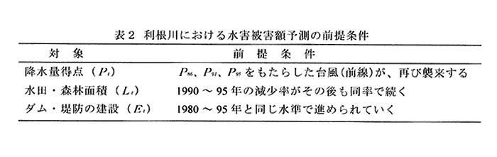 表2:利根川における水害被害額予測の前提条件