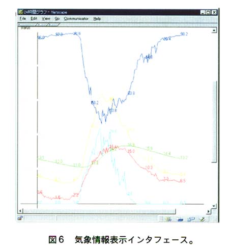 図6:気象情報表示インタフェース。 