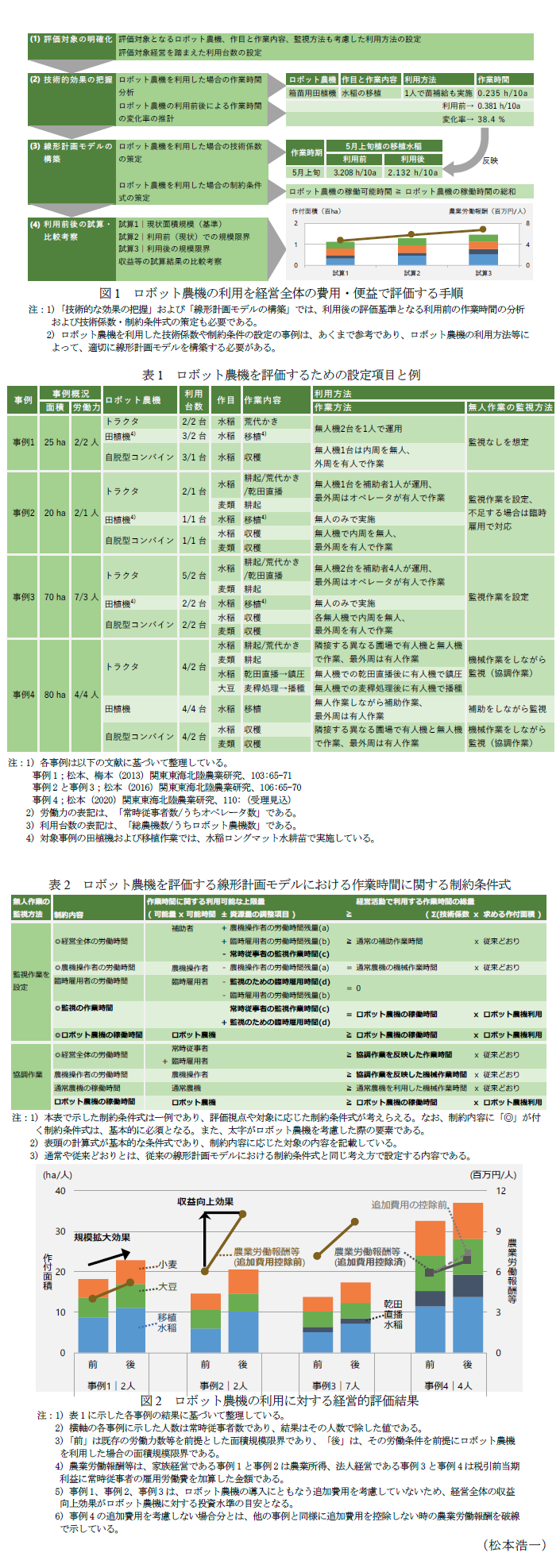 図1 ロボット農機の利用を経営全体の費用・便益で評価する手順,表1 ロボット農機を評価するための設定項目と例,表2 ロボット農機を評価する線形計画モデルにおける作業時間に関する制約条件式