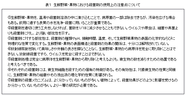 表1 生鮮野菜・果物における殺菌剤の使用上の注意点について