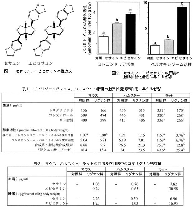 図1 セサミン、エピセサミンの構造図