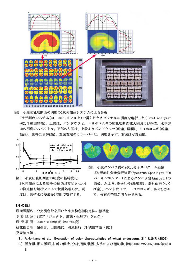 穀類の多検体試料調製技術を活用した2次元成分分析 2