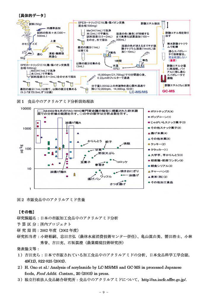 日本の市販加工食品中のアクリルアミド分析 2
