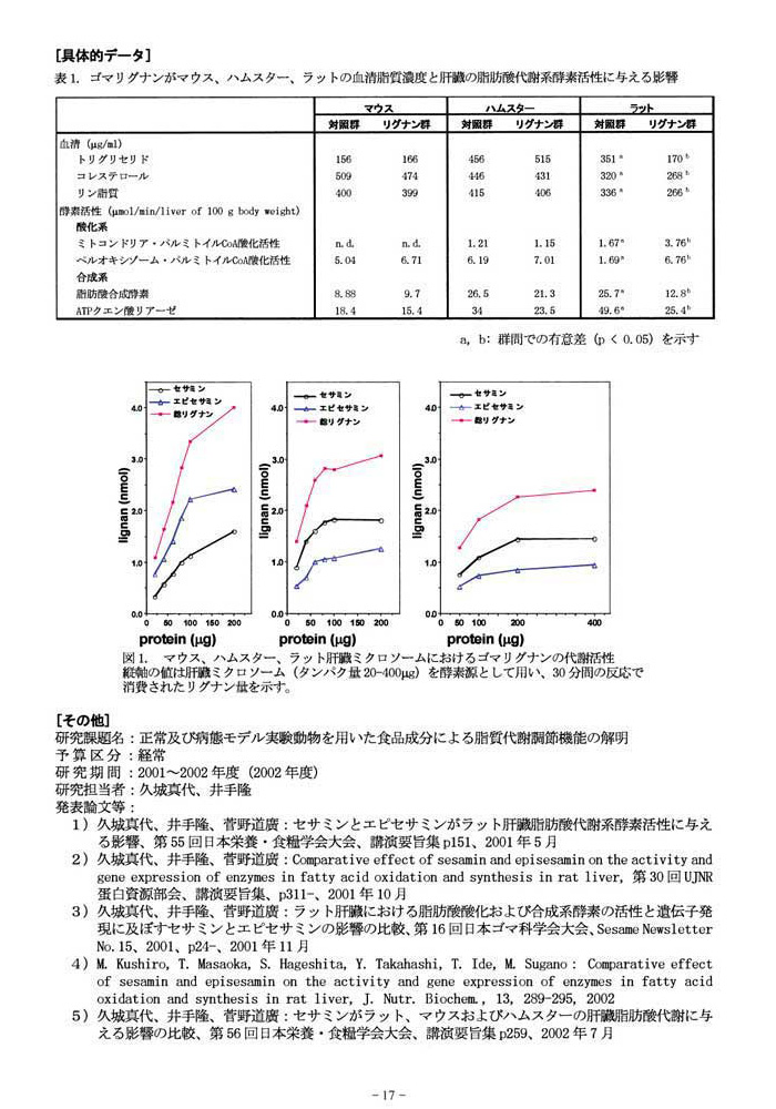 セサミン異性体の脂質代謝調節機能 2