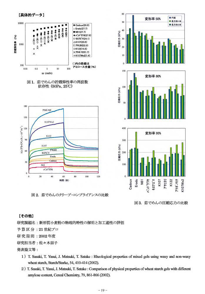 茹でめんの物理的特性の評価 2