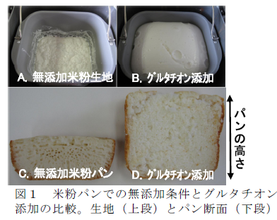 図1 米粉パンでの無添加条件とグルタチオン 添加の比較。生地(上段)とパン断面(下段)