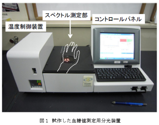 図1 試作した血糖値測定用分光装置