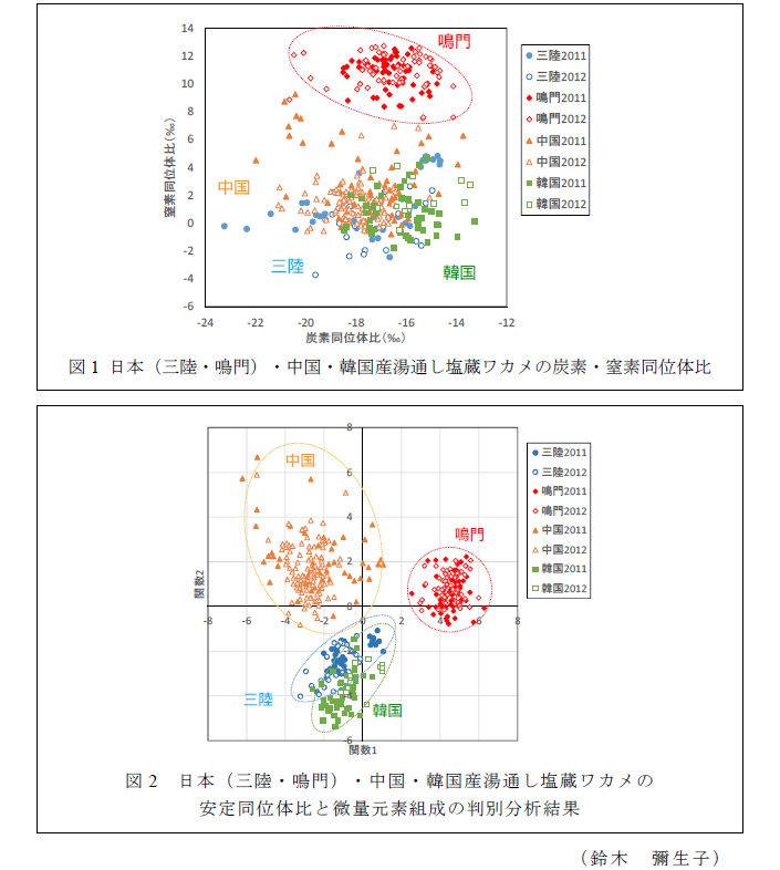 図1～2