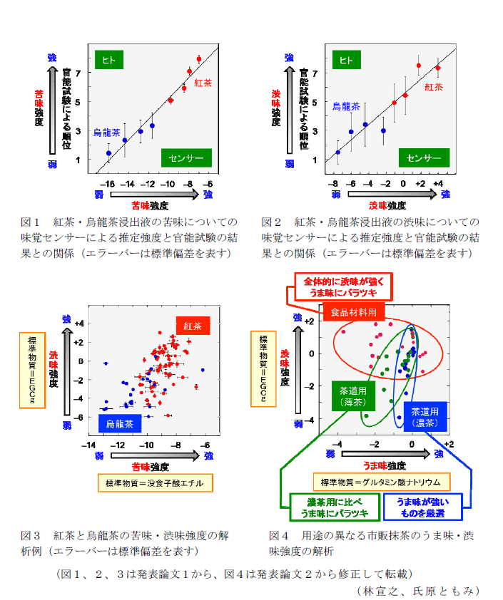 図1～4