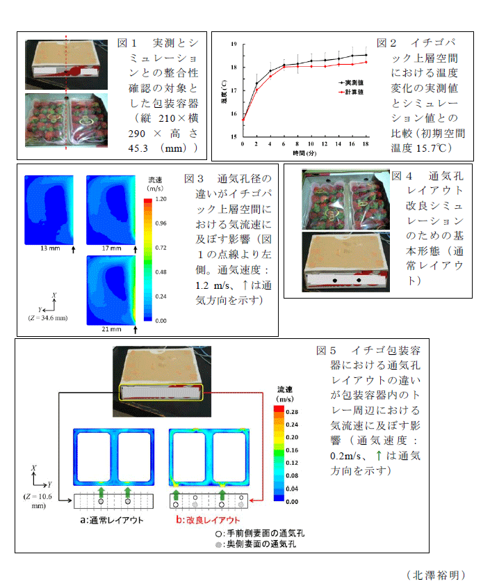 図1～5