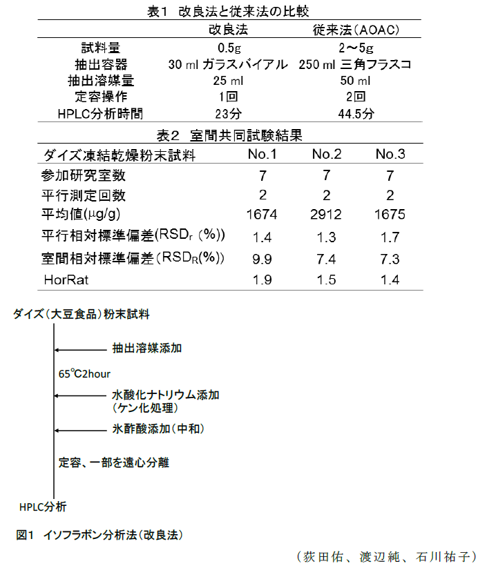 表1～2、図1