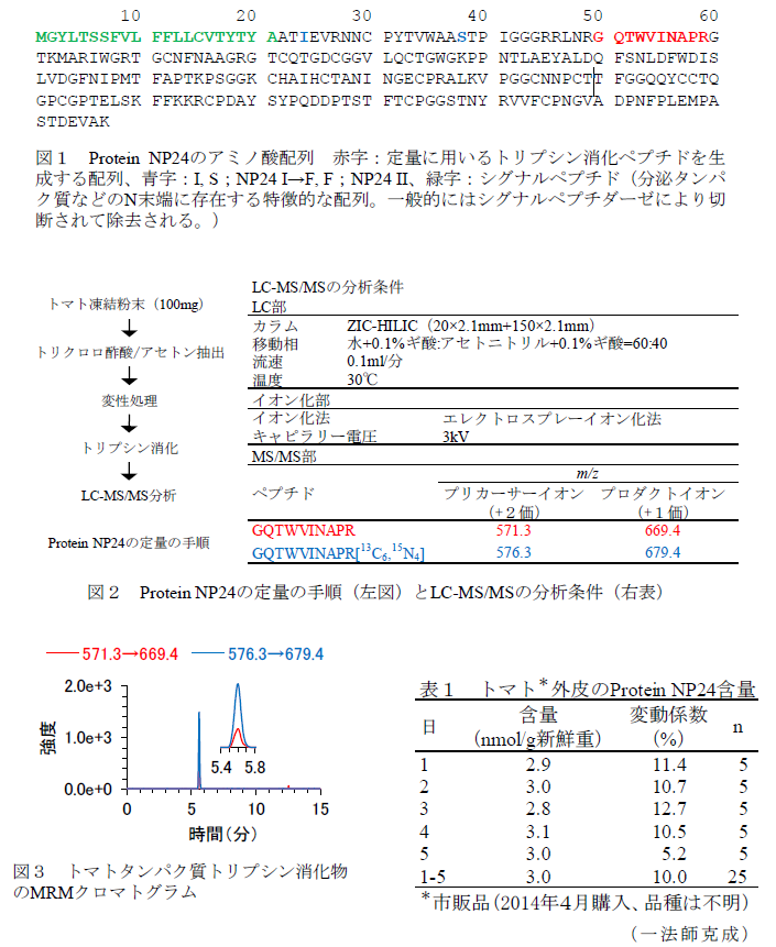 図1～3、表1