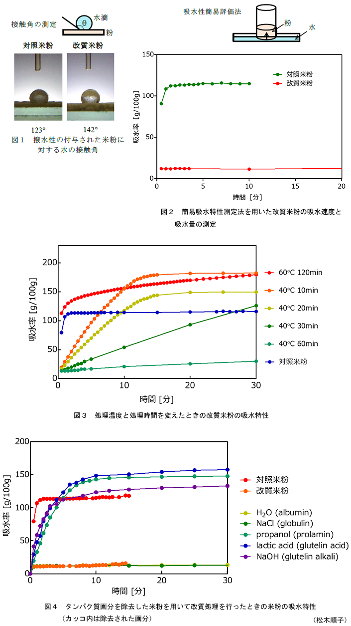 図1~4
