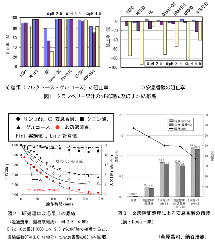 図1～3