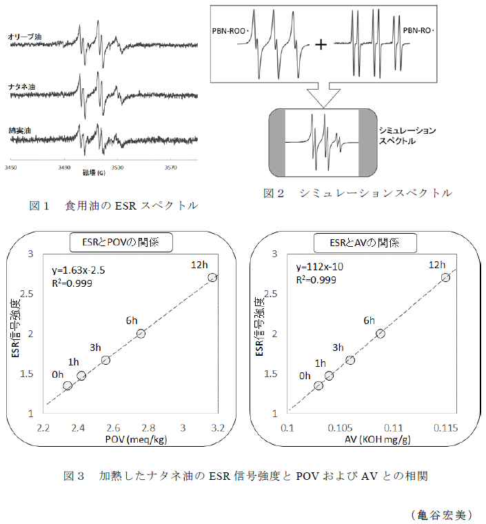 図1～3