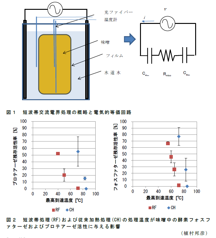 図1～2