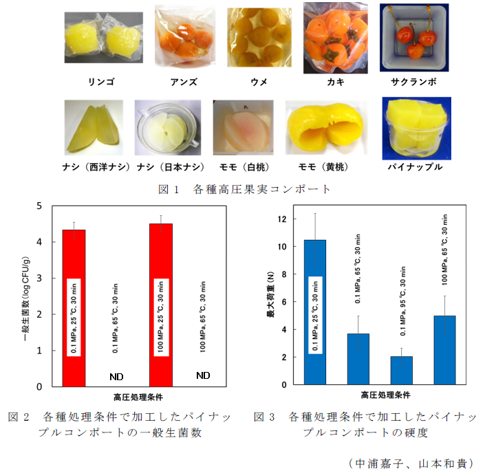 図1 各種高圧果実コンポート;図2 各種処理条件で作製したパイナップルコンポートの一般生菌数;図3 各種処理条件で作製したパイナップルコンポートの硬度