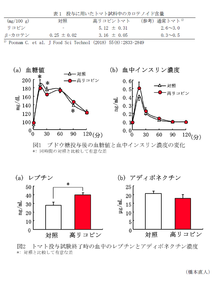 表1 投与に用いたトマト試料中のカロテノイド含量,図1 ブドウ糖投与後の血糖値と血中インスリン濃度の変化,図2 トマト投与試験終了時の血中のレプチンとアディポネクチン濃度