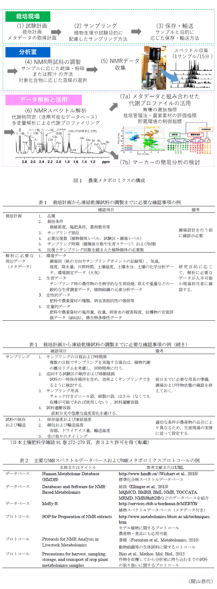 図1 農業メタボロミクスの構成,表1 栽培計画から凍結乾燥試料の調製までに必要な確認事項の例,表2 主要なNMRスペクトルデータベースおよびNMRメタボロミクスプロトコールの例