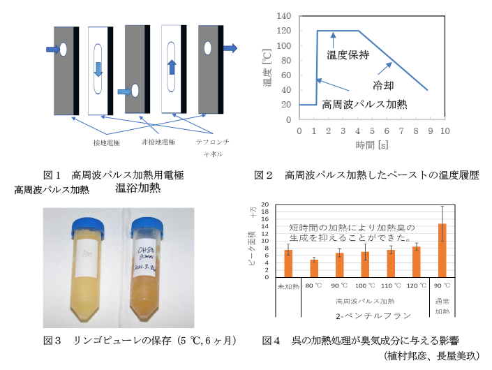 図1 高周波パルス加熱用電極,図2 高周波パルス加熱したペーストの温度履歴,図3 リンゴピューレの保存(5 °C,6ヶ月),図4 呉の加熱処理が臭気成分に与える影響