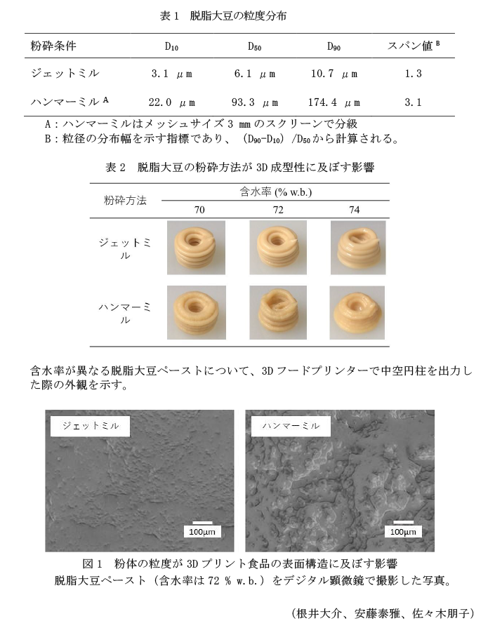 表1 脱脂大豆の粒度分布,表2 脱脂大豆の粉砕方法が3D成型性に及ぼす影響,図1 粉体の粒度が3Dプリント食品の表面構造に及ぼす影響