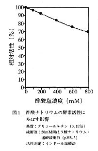 図1