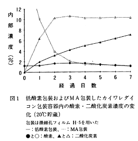 図1