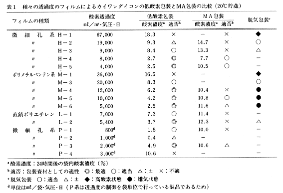 表1