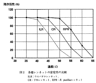 図2