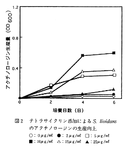 図2