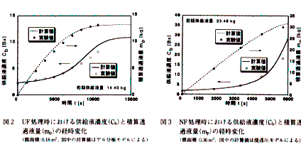 図2 図3