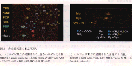 図2 非金属元素のTLC/XRF