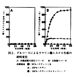 図2