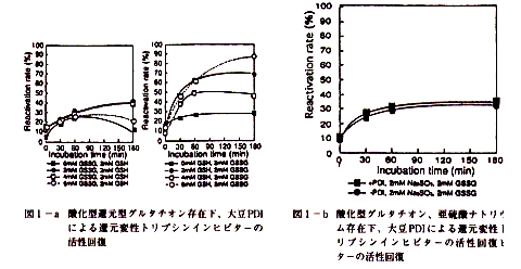 図1