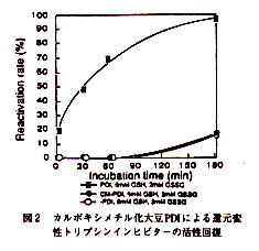 図2