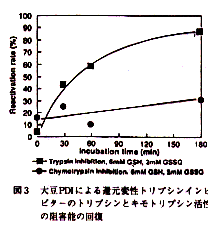 図3