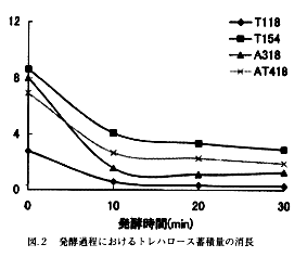 図2