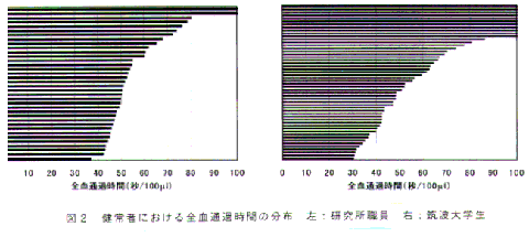 図2